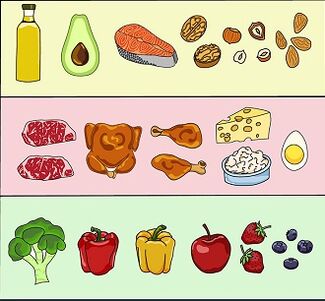 proteínas, grasas y carbohidratos en la dieta cetogénica